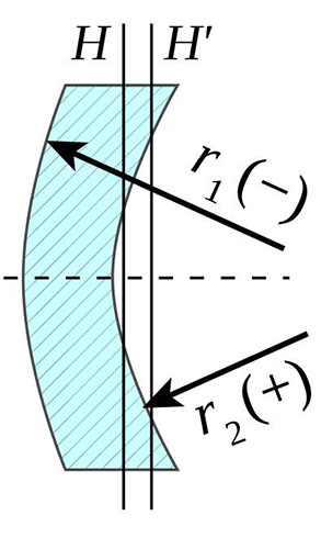 負(fù)焦距彎月透鏡示意圖