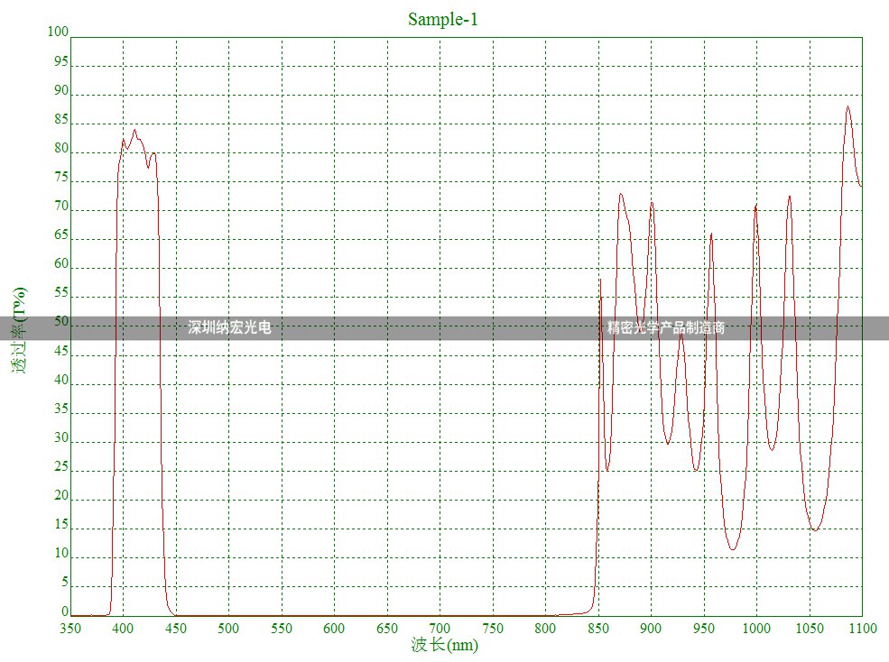 NBP-415nm窄帶濾光片