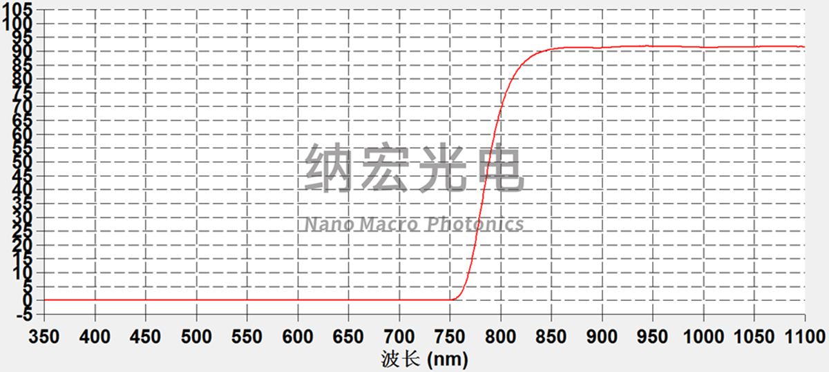DMS設備用黑色面板