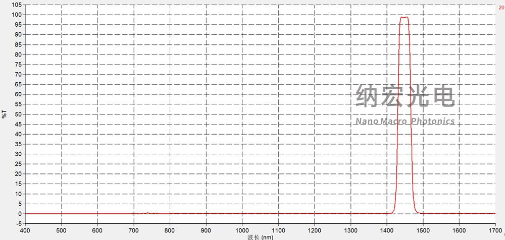 水分測(cè)試儀用1450nm濾光片