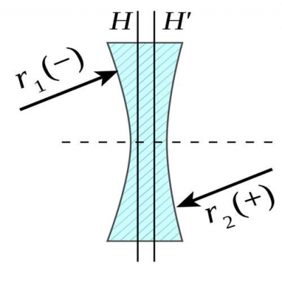 透鏡識別-什么是雙凹透鏡？