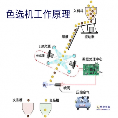 濾光片是干什么的？一文帶您深入了解